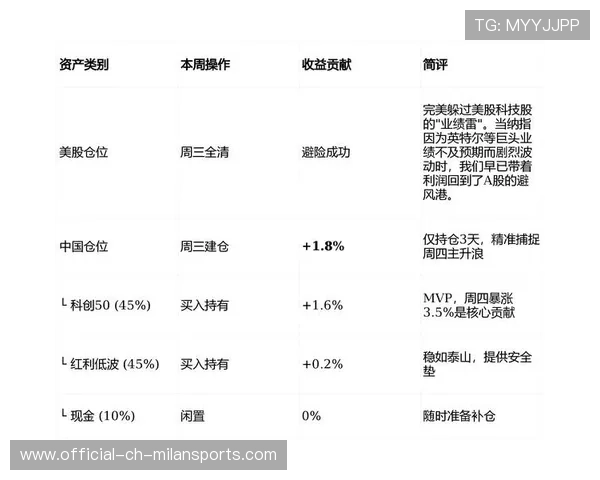帮主解析央行例会，A股资金配置迎来新变化？，央行对股市采取的措施